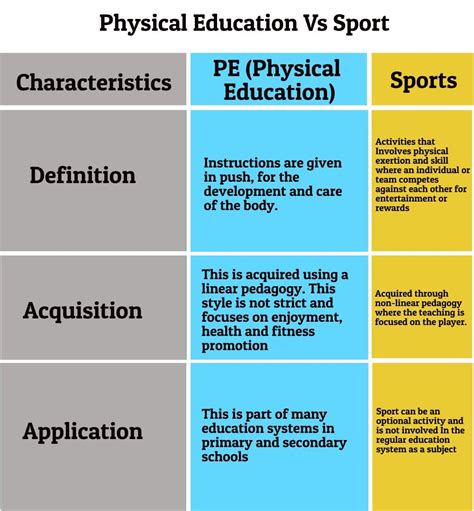 aports meaning|athletics definition in physical education.
